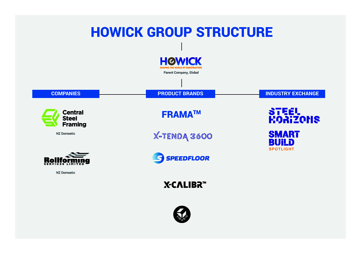 Howick Group Structure 29 Aug 2023_800px.jpg