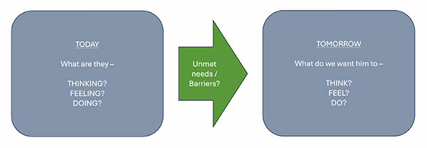 unmet-needs-barriers