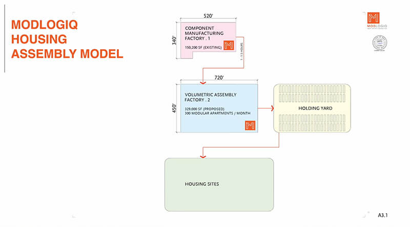 MODLOGIQ's housing assembly model