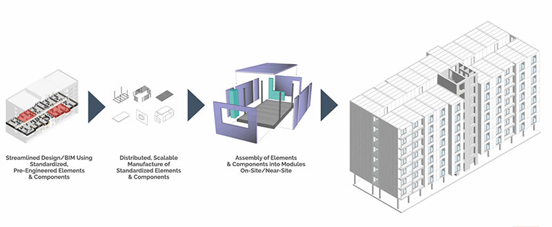 MODLOGIQ’s assembly first model